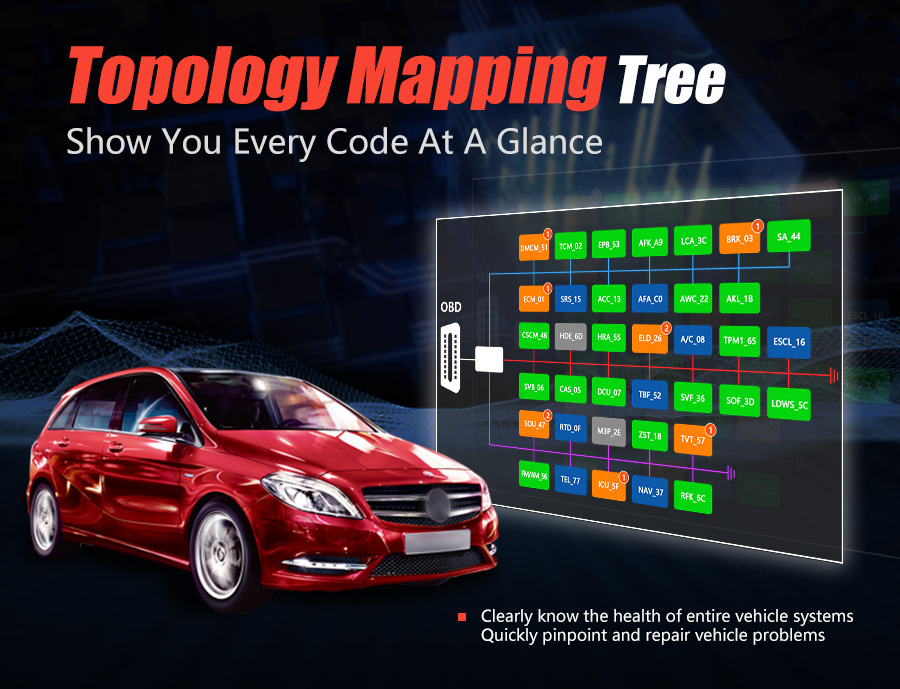 Ultra Lite Topology Mapping Tree Shows You Every Code at A Glance