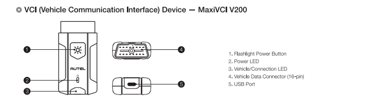 VCI interfaces