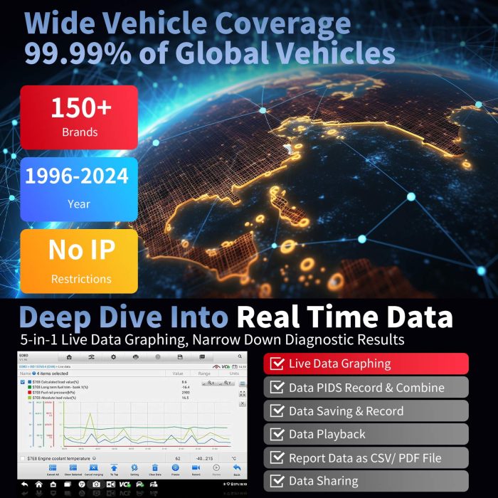 OTOFIX D1 PROS Car Diagnostic Scanner ECU Coding 40+ Services OE-Level Full System Diagnostic Tool - Image 7
