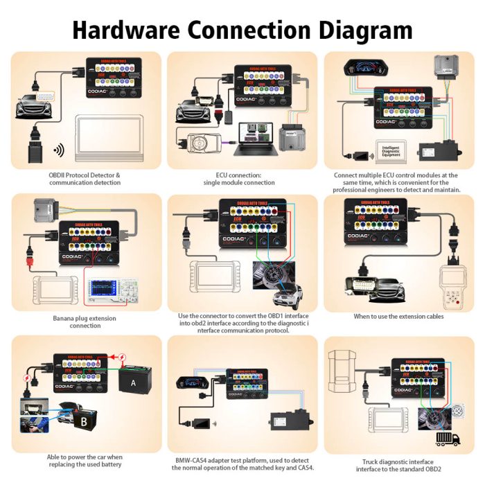 GODIAG GT100 AUTO TOOLS OBD II Break Out Box ECU Connector work with Autel IM608/ MaxiSys Elite - Image 5