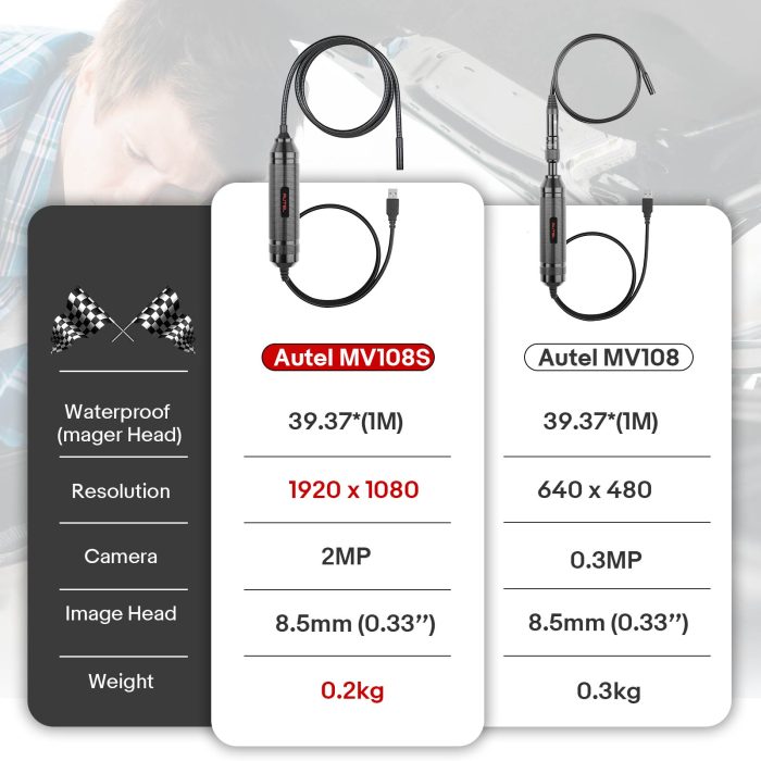 Autel MaxiVideo MV108S 8.5mm Digital Inspection Camera for MaxiSys Tablet Kit - Image 3