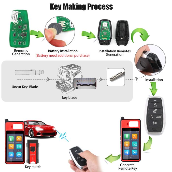 AUTEL IKEYAT005BL Independent 5 Buttons Universal Smart Key Remote Start / Trunk 5pcs/lot - Image 5