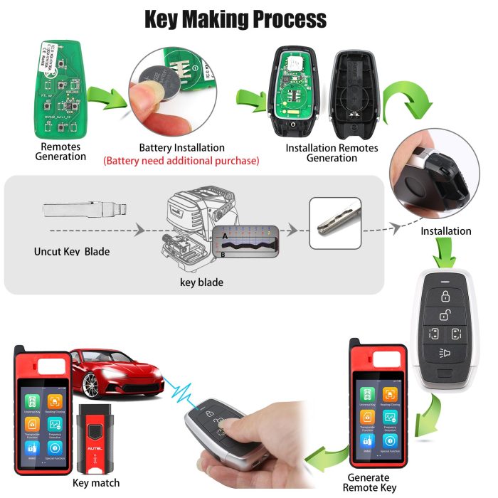 AUTEL IKEYAT005CL Independent 5-Button Universal Smart Key - Left & Right Doors 5pcs/lot - Image 6
