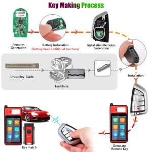 AUTEL Razor IKEYBW004AL BMW 4 Buttons Smart Universal Key Compatible with BMW and Other 700+ Car Makes 5pcs/lot - Image 3