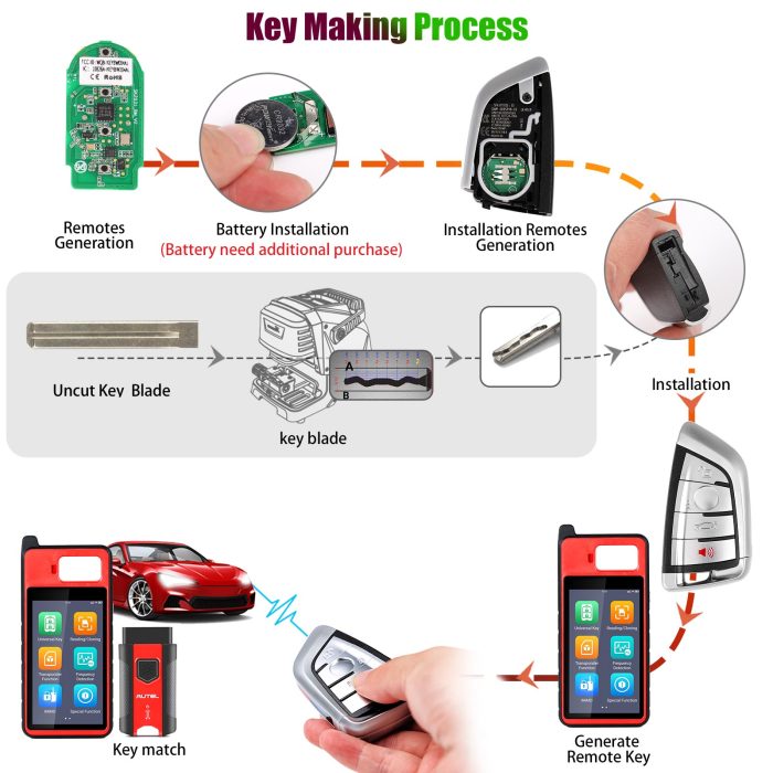 AUTEL Razor IKEYBW004AL BMW 4 Buttons Smart Universal Key Compatible with BMW and Other 700+ Car Makes 10pcs/lot - Image 6