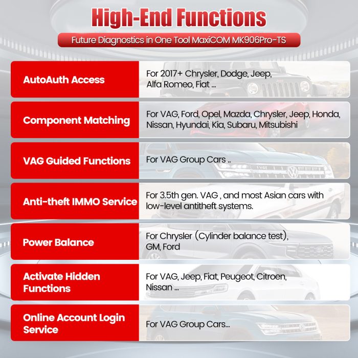 Autel MaxiCOM MK906Pro TS OBD2 Bi-Directional Diagnostic Scanner & TPMS Tool with ECU Coding No IP Restriction - Image 11