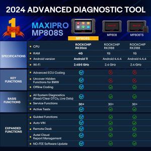 Autel MaxiPRO MP808 MP808S Professional OE-Level Full System Diagnostic Tool Newly Adds FCA AutoAuth - Image 5