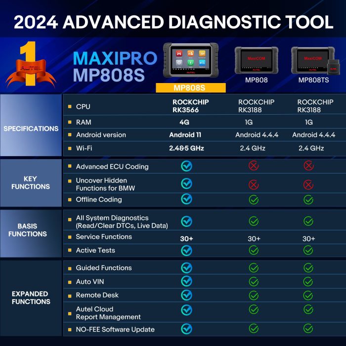 Autel MaxiPRO MP808 MP808S Professional OE-Level Full System Diagnostic Tool Newly Adds FCA AutoAuth - Image 5