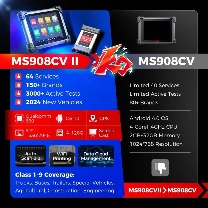Autel Maxisys MS908CV II Heavy Duty Truck Scanner with J2534 ECU Programming Diesel & Gasoline Scan Tool Upgraded Version Of MS908CV - Image 7