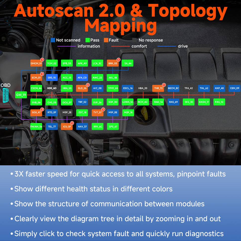 EvoScan Ultra
